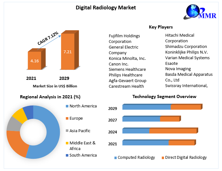 Digital-Radiology-Market-2