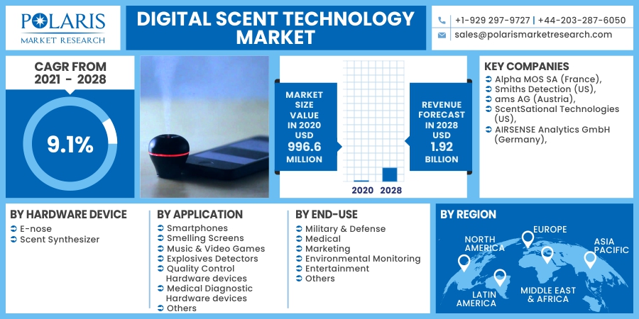 Digital-Scent-Technology-Market3