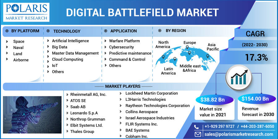 Digital_Battlefield_Market-015