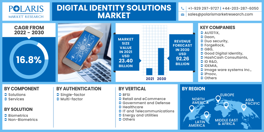 Digital_Identity_Solutions_Market19