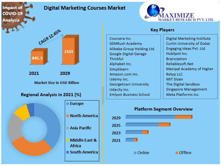 Digital_Marketing_Courses_Market