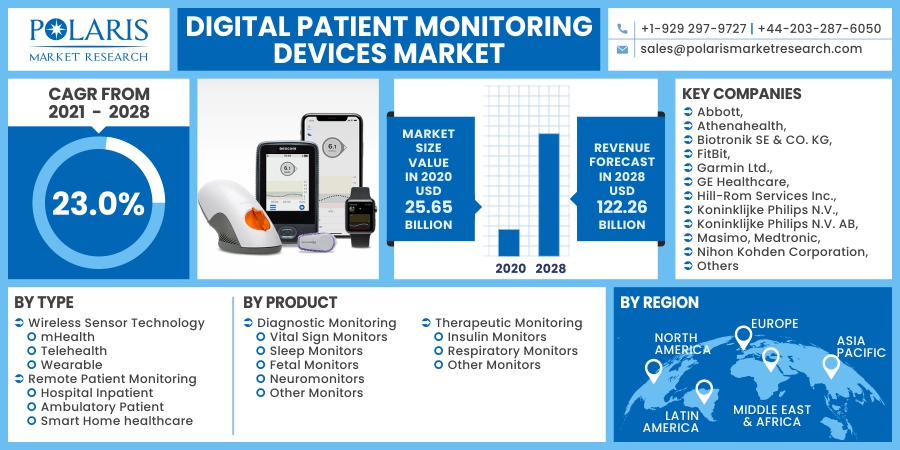 Digital_Patient_Monitoring_Devices_Market14