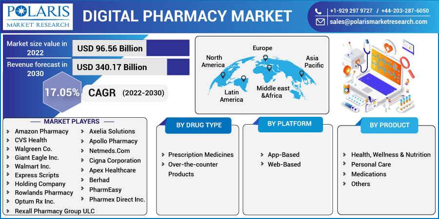 Digital_Pharmacy_Market-0112