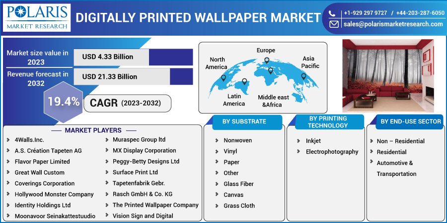 Digitally_Printed_Wallpaper_Market-01