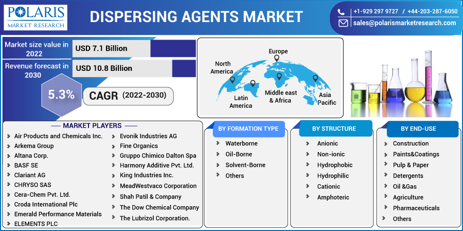 Dispersing_Agents_Market10
