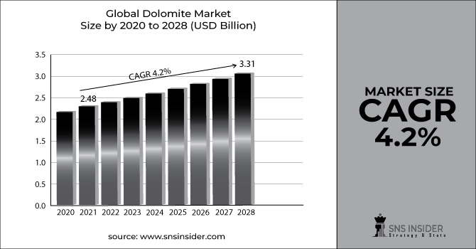 Dolomite-Market-Graph