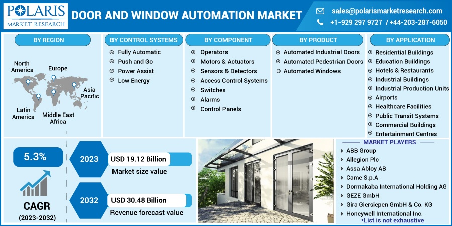 Door_and_Window_Automation_Market