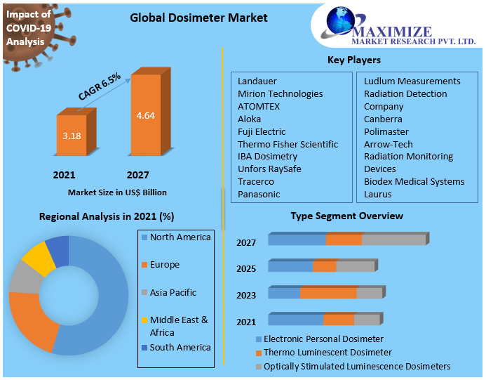 Dosimeter_Market