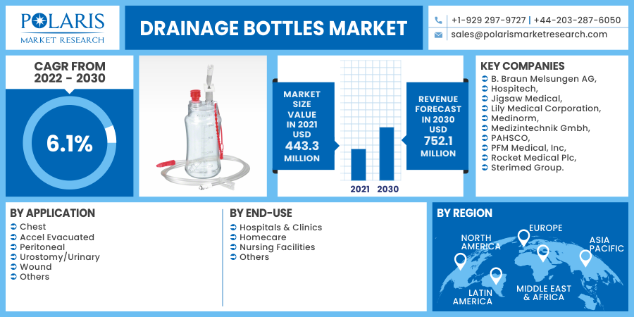 Drainage_Bottles_Market