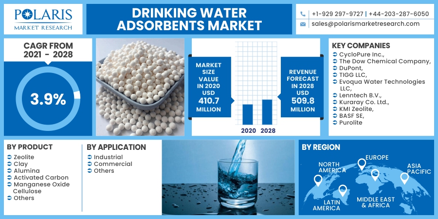 Drinking-Water-Adsorbents-Market6