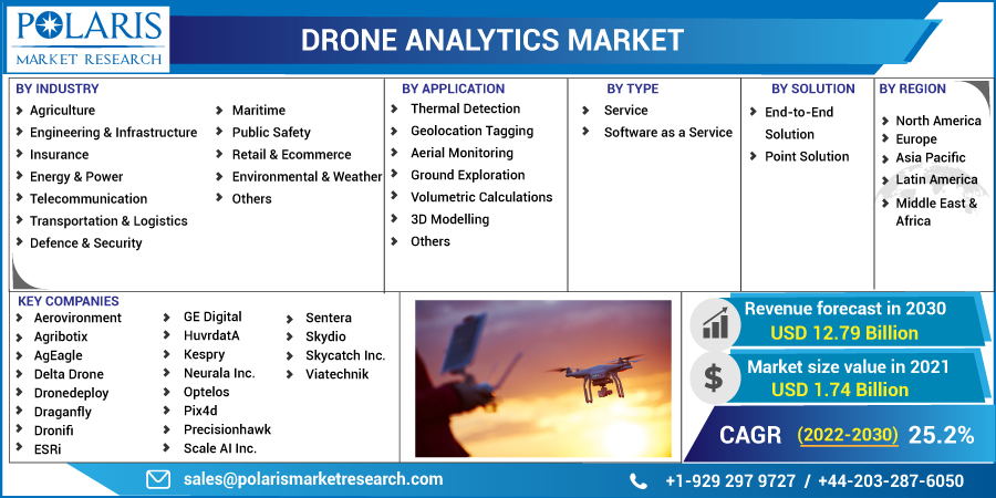 Drone_Analytics_Market4