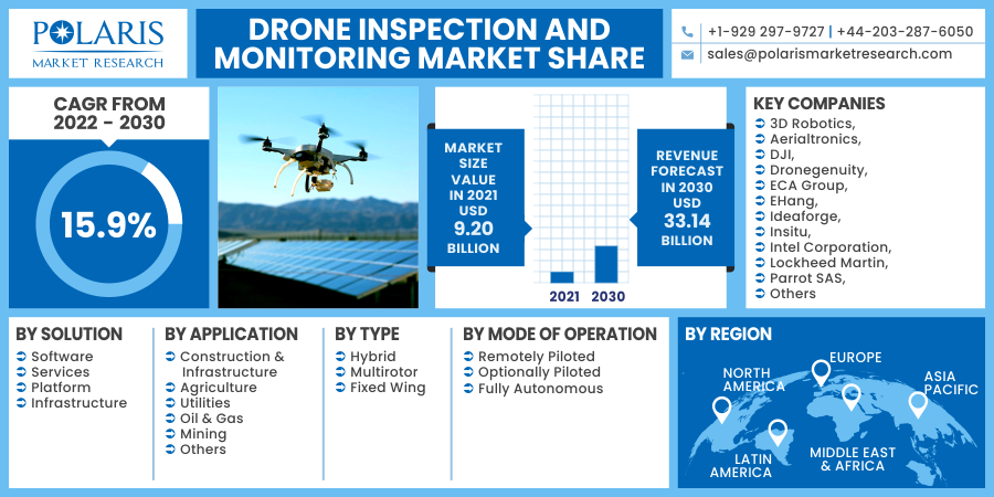 Drone_Inspection_and_Monitoring_Market10