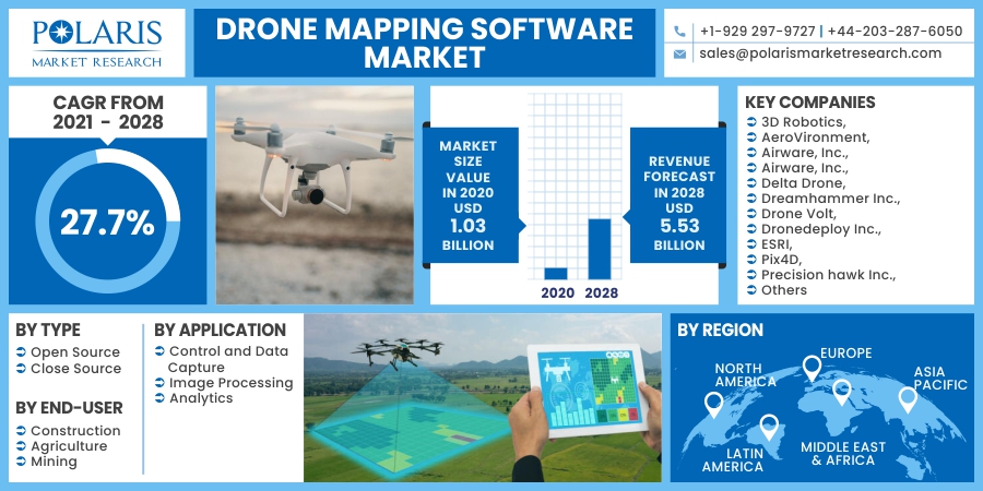 Drone_Mapping_Software_Market14