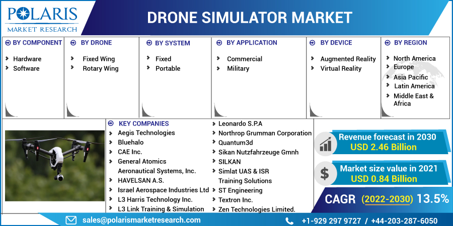 Drone_Simulator_Market11