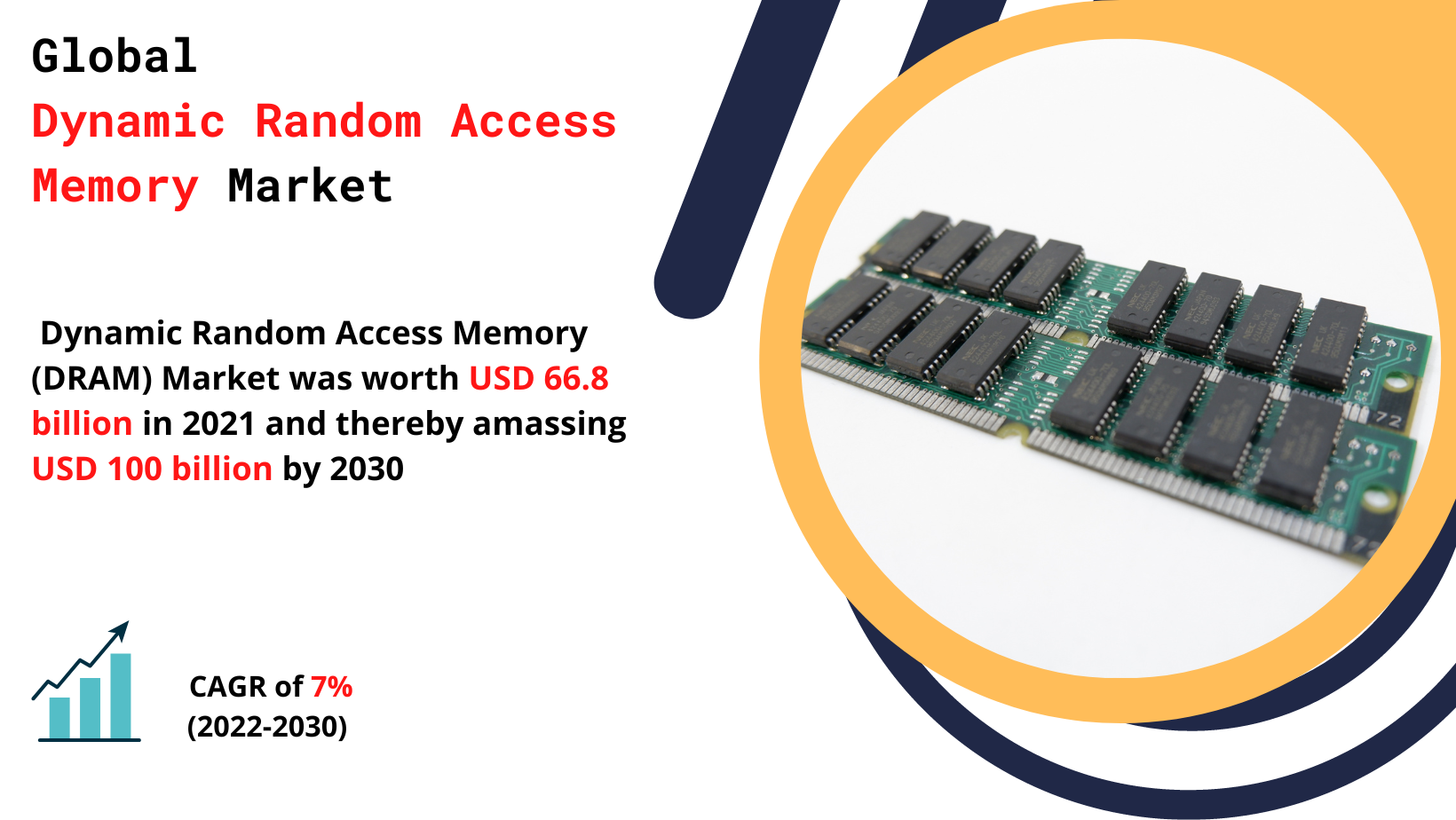 Dynamic_Random_Access_Memory_Market