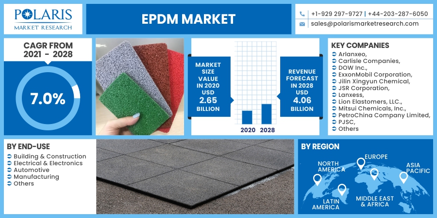 EPDM_Market1