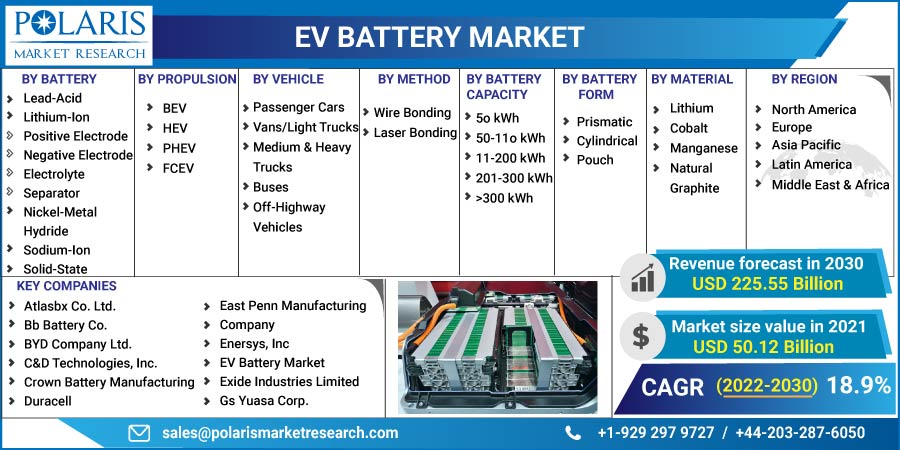 EV-Battery-Market2
