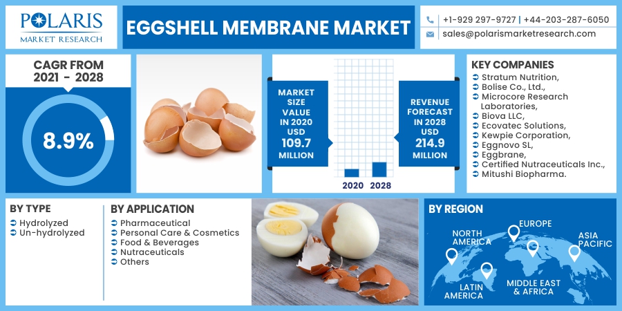 Eggshell_Membrane_Market10