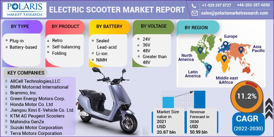 Electric-Scooter-Market-013