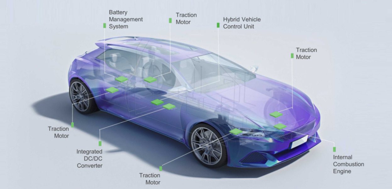 Electric-Vehicle-Battery-Management-System_tech