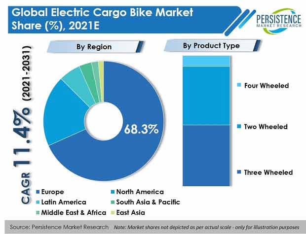 Electric_Cargo_Bike_Market