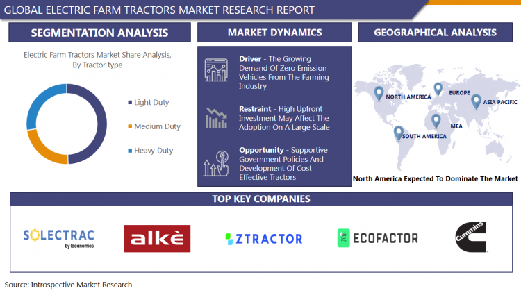 Electric_Farm_Tractors_Market2