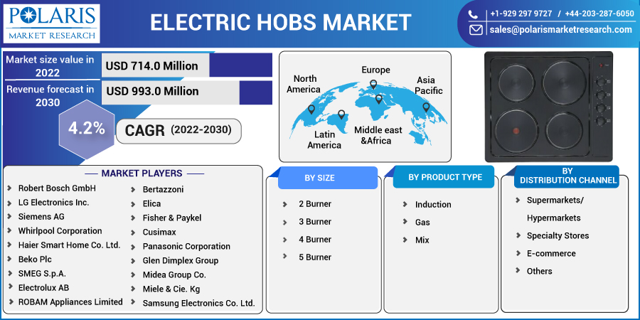 Electric_Hobs_Market10
