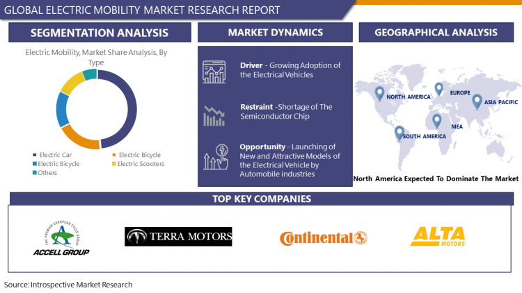 Electric_Mobility_Market1
