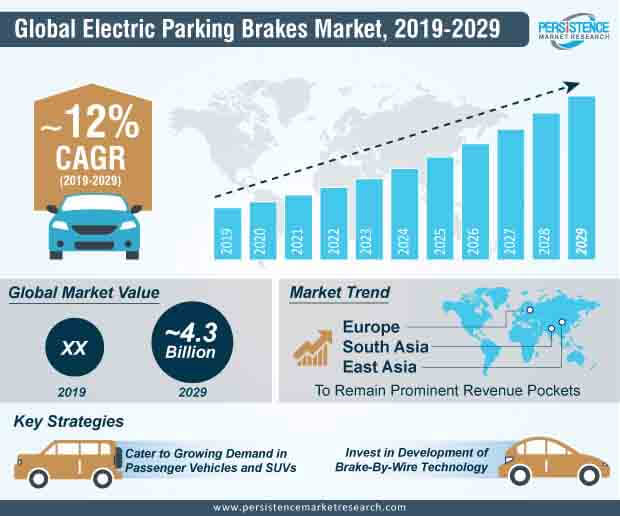 Electric_Parking_Brake_Market