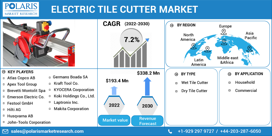 Electric_Tile_Cutter_Market17