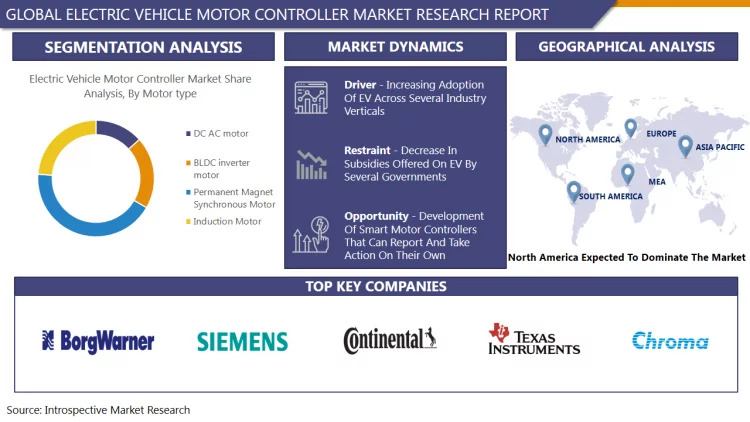 Electric_Vehicle_Motor_Controller_Market1