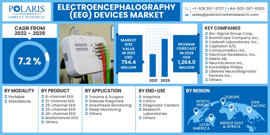 Electroencephalography_(EEG)_Devices_Market13