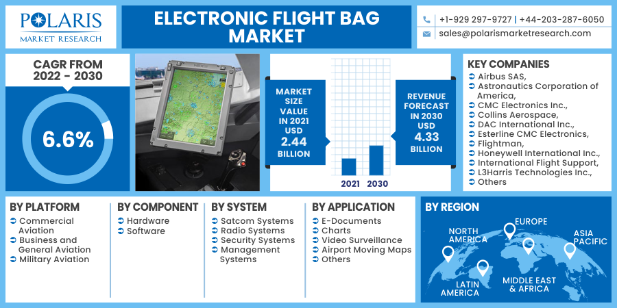 Electronic_Flight_Bag_Market1