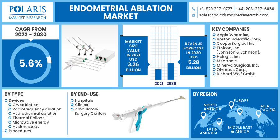 Endometrial_Ablation_Market