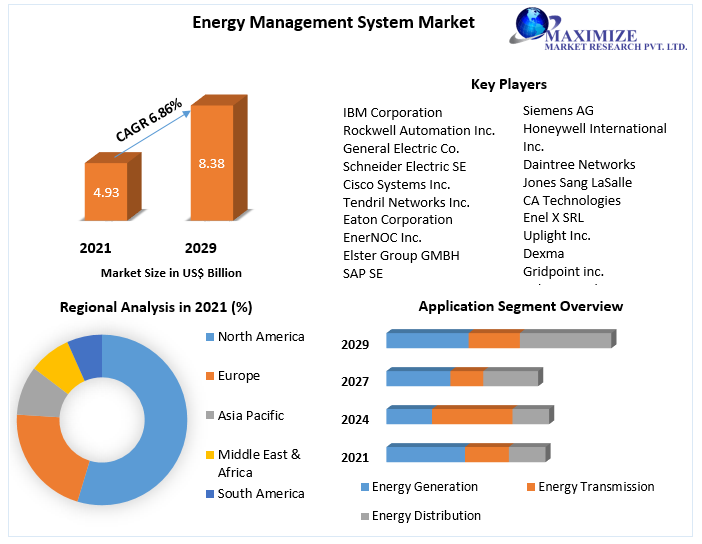 Energy-Management-System-Market-3