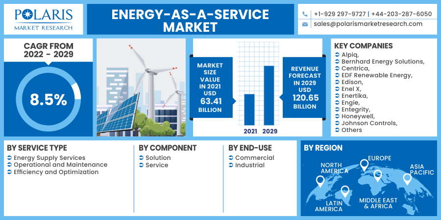 Energy-as-a-Service_Market10