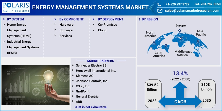 Energy_Management_Systems_Market