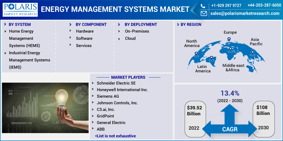 Energy_Management_Systems_Market3