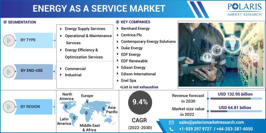 Energy_as_a_Service_Market