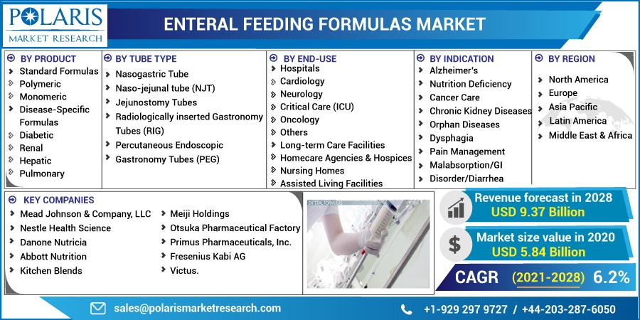 Enteral-Feeding-Formulas-Market7