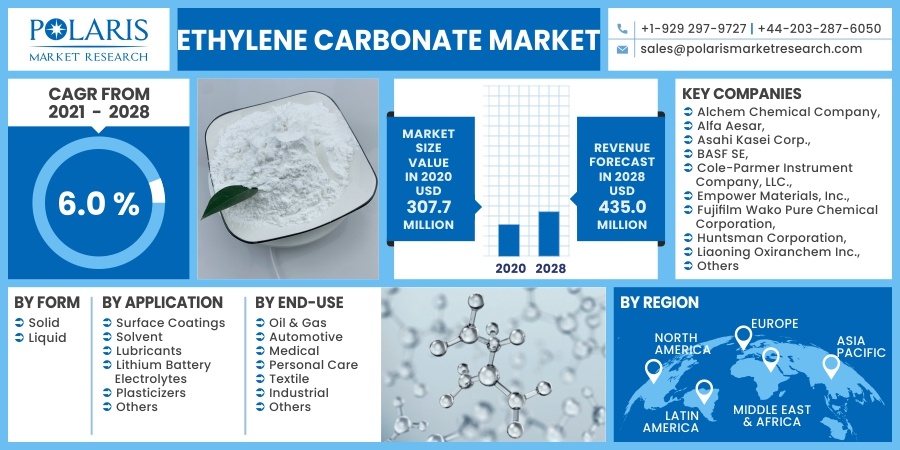Ethylene-Carbonate-Market