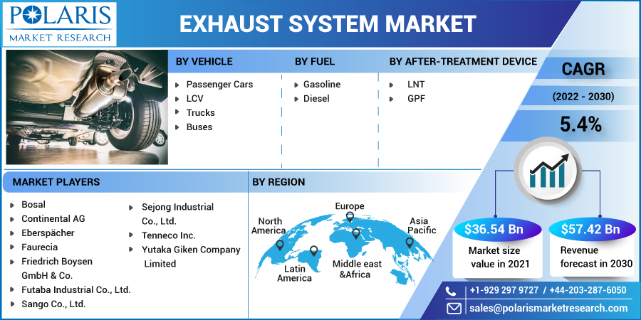 Exhaust_System_Market-0122