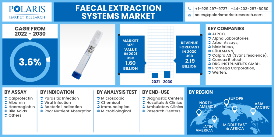Faecal_Extraction_Systems_Market