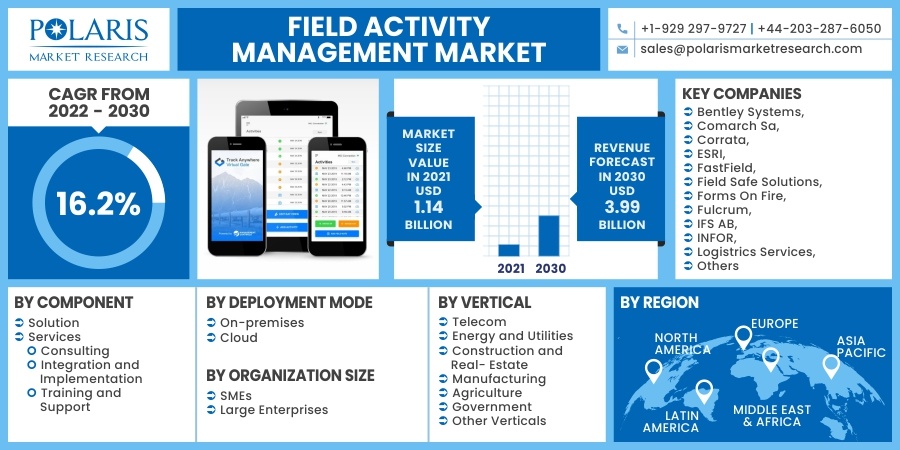 Field_Activity_Management_Market19