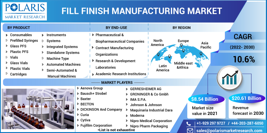 Fill_Finish_Manufacturing_Market9