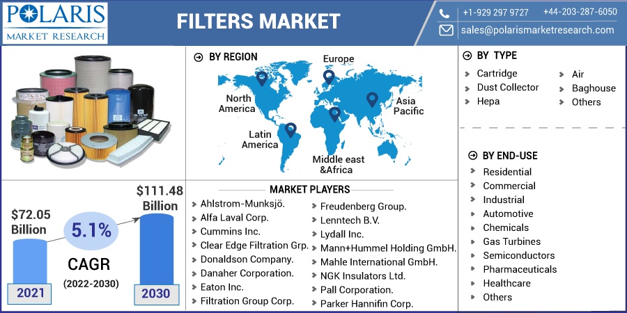 Filters-Market1