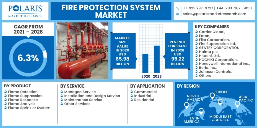 Fire-Protection-System-Market1