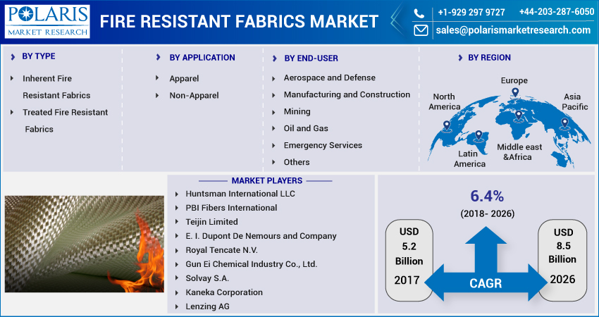Fire_Resistant_Fabrics_Market-01