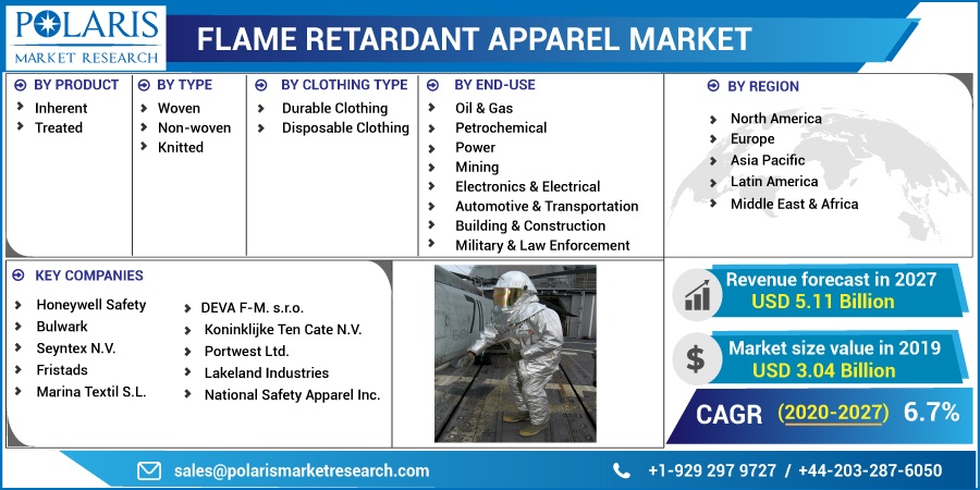 Flame-Retardant-Apparel-Market10