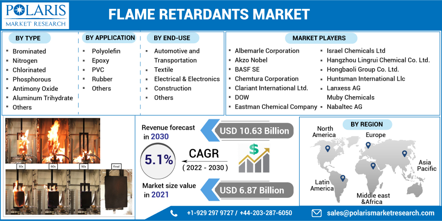 Flame_Retardants_Market3